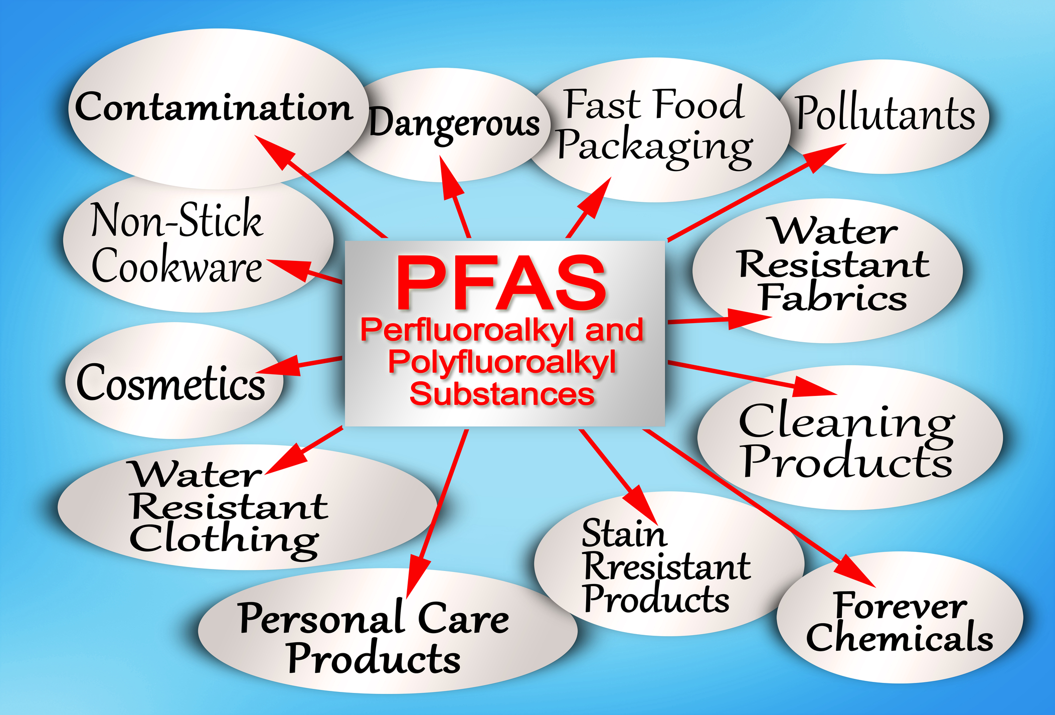 PFOA and PFOS Removal by Membrane and Filtration Treatment
